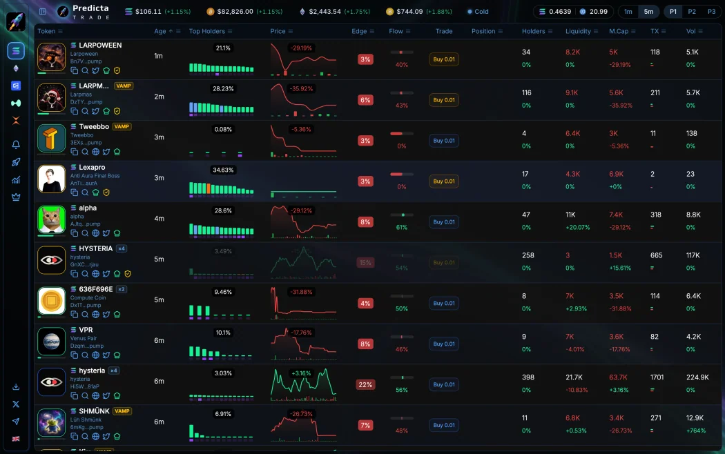 One Terminal. Trade Memes, Perps and Prediction Markets.