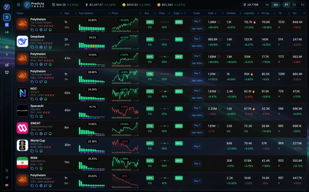 One Terminal. Trade Memes, Perps and Prediction Markets.